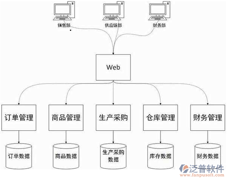 重庆软件开发：让数字世界更贴近你我