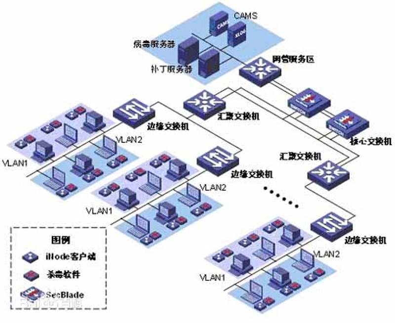 软件定制开发：未来企业发展的关键