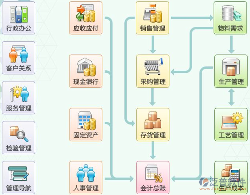企业管理系统：构建高效办公的新引擎